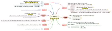 門路意思|门路的解釋